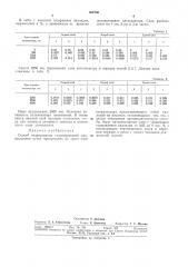 Способ гидрирования гидроперекисей циклоалкапов (патент 304730)