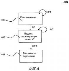 Способ и система для управления сцеплением (патент 2528470)