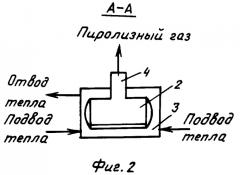 Пиролизный комплекс золотарева (патент 2434694)