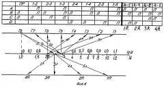 Восьмиступенчатая коробка передач (патент 2495298)