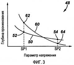 Перфорирование, оптимизированное относительно градиентов напряжения вокруг ствола скважины (патент 2404356)