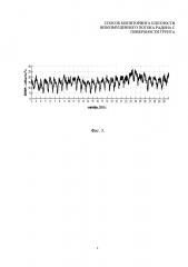 Способ мониторинга плотности невозмущенного потока радона с поверхности грунта (патент 2616224)