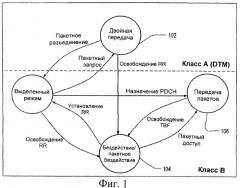 Способ и устройство для обеспечения улучшенного режима двойной передачи с использованием управления мобильностью (патент 2368107)