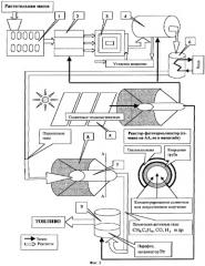 Способ и солнечная установка для получения искусственного жидкого топлива из углеродсодержащих материалов (патент 2277119)