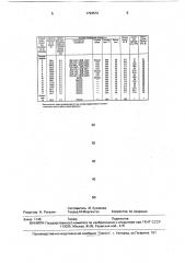 Способ разупрочнения поликристаллического алмазного материала (патент 1724572)