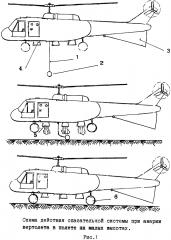 Способ спасения экипажа и пассажиров при аварии вертолета в полете на малых высотах (патент 2633823)