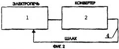 Способ регенерации металлического хрома из содержащих окись хрома шлаков (патент 2247161)