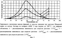 Способ интенсификации процесса первичной перегонки нефти (патент 2359991)