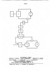 Устройство для управления копающими механизмами экскаватора (патент 749996)