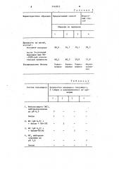 Способ изготовления минераловатных изделий (патент 1145012)