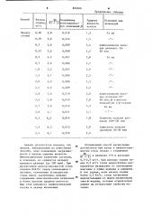 Способ производства углеродистой стали (патент 899666)