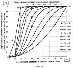 Способ радиосвязи между подвижными объектами (патент 2382499)