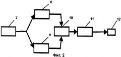 Способ групповой обработки каналов внутризоновых корреспондентов базовой станции радиотелефонной сети с кодовым разделением каналов и устройство для его реализации (патент 2463736)