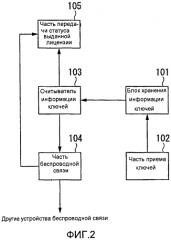 Устройство администрирования лицензий и способ администрирования лицензий (патент 2573258)