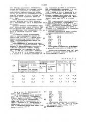 Катализатор для получения метилформиата (патент 954099)