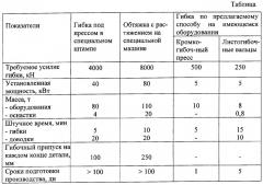 Способ и устройство гибки длинных профилированных заготовок (патент 2259250)