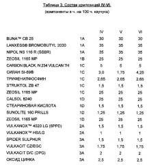 Формовочная композиция и способ ее получения (патент 2584949)