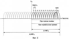 Устройство базовой станции радиосвязи и способ радиосвязи (патент 2421914)