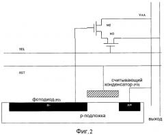 Светочувствительные устройства и способы и схемы для считывания с них (патент 2524055)
