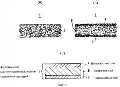 Формованное из смолы изделие с пружинной структурой, способ и устройство для изготовления поверхностного слоя указанного формованного изделия с пружинной структурой (патент 2371530)