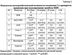 Средство для лечения и профилактики тромбоза (патент 2662308)