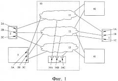 Способ и устройство для обеспечения средства корреляции в гибридных телекоммуникационных сетях (патент 2376716)