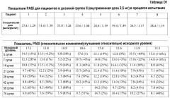 Способ лечения аутоиммунного заболевания (варианты) (патент 2539110)