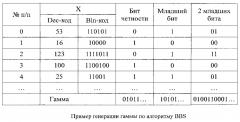 Устройство имитозащиты группы контролируемых объектов (патент 2595991)