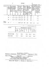 Способ выплавки ванадийсодержащих сталей (патент 1097682)