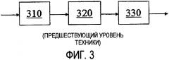 Способ генерации кадров маскирования в системе связи (патент 2407071)