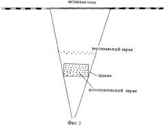 Способ защиты зданий и сооружений от вибраций (патент 2298614)