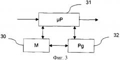 Способ деактивирования, по меньшей мере, одного компонента объекта сети связи (патент 2560929)