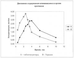 Фармацевтический состав пролонгированного действия для коррекции психосоматических проявлений (патент 2424807)