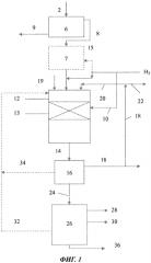 Способ и система для производства компонентов топлива (патент 2569681)