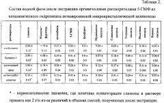 Способ получения 5-гидроксиметилфурфурола и этанола из целлюлозы (патент 2636004)