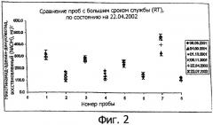 Композиция, содержащая nadh/nadph (патент 2338540)