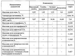 Способ получения высокоиндексных компонентов базовых масел (патент 2604070)