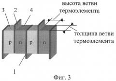 Термоэлектрическая батарея (патент 2383084)