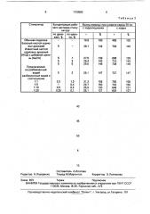 Способ получения стимулятора выхода живицы (патент 1720582)