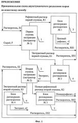 Способ получения нефтяных масел и экологически безопасных ароматических наполнителей и пластификаторов каучука и резины и нефтяной экологически безопасный ароматический наполнитель и пластификатор каучука и резины (патент 2388793)