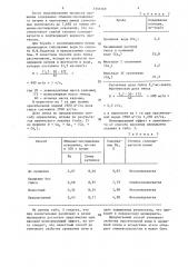 Способ борьбы с осолонцеванием почв при орошении (патент 1350169)