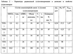 Способ получения термочувствительного радиофармпрепарата (патент 2665140)