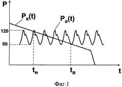 Способ измерения артериального давления (патент 2302815)