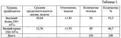 Способ прогнозирования шестимесячной продолжительности жизни пациента с механической желтухой на фоне билиарной стриктуры опухолевой этиологии (патент 2664435)