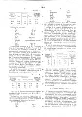 Способ изготовления высокочувствительных (патент 179190)