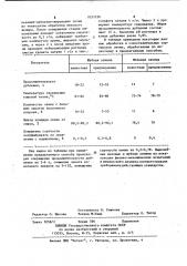 Способ обработки меховых шкур (патент 1031226)