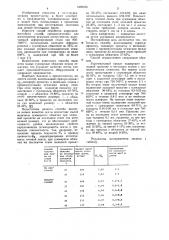 Способ получения ленты из коррозионностойкой стали для лезвий безопасных бритв (патент 1076155)