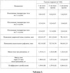 Способ повышения репродуктивной способности беременных свиноматок крупной белой породы и жизнеспособности новорожденного потомства (патент 2654563)