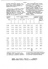 Способ получения сложно-смешанного удобрения (патент 1234391)