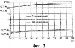 Устройство для определения и/или контролирования объемного и/или массового расхода среды в резервуаре (патент 2298769)